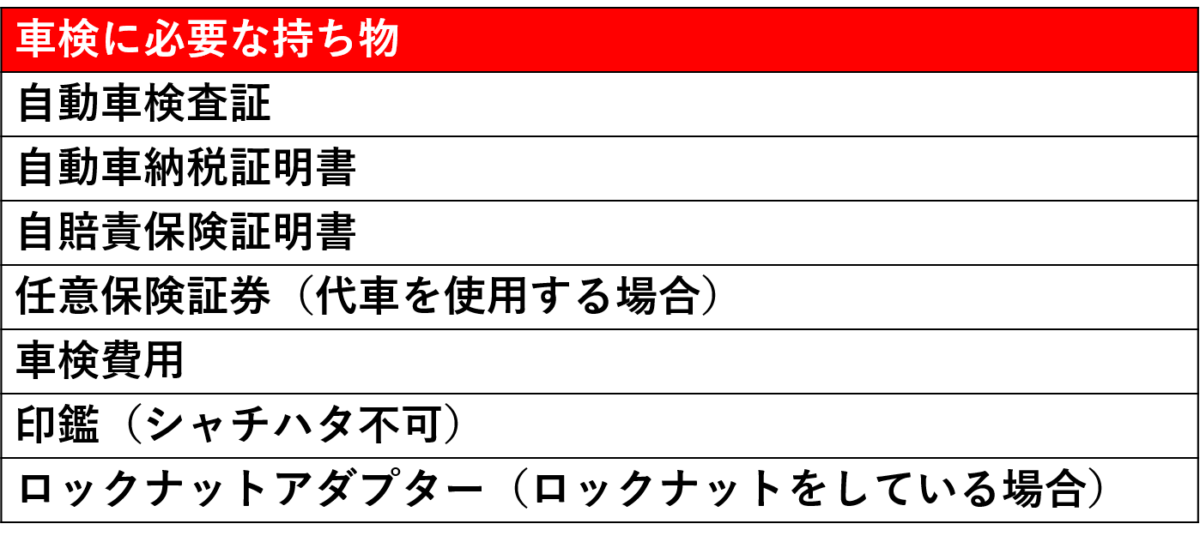 カミタケモータースコバック枚方店 車検を受けるのに必要な持ち物って何 コバック枚方店ニュース