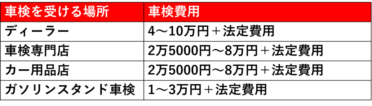 はじめて車検を受ける人必見 車検で必要な持ち物と流れを確認しよう コバック枚方店ニュース