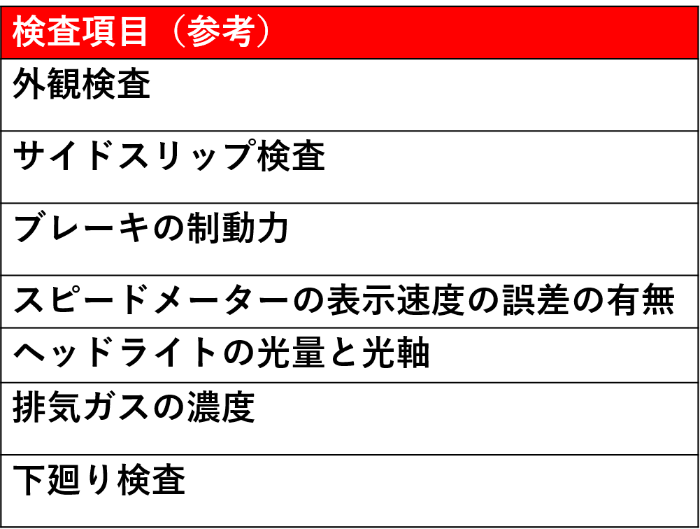 ユーザー車検の方法 場所 持ち物 車検を安く受けたい人必見 車検のコバック枚方店