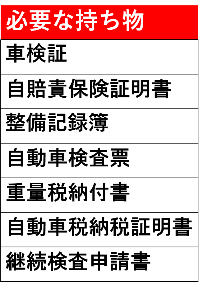 ユーザー車検の方法 場所 持ち物 車検を安く受けたい人必見 車検のコバック枚方店